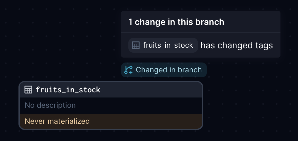 Change tracking tags