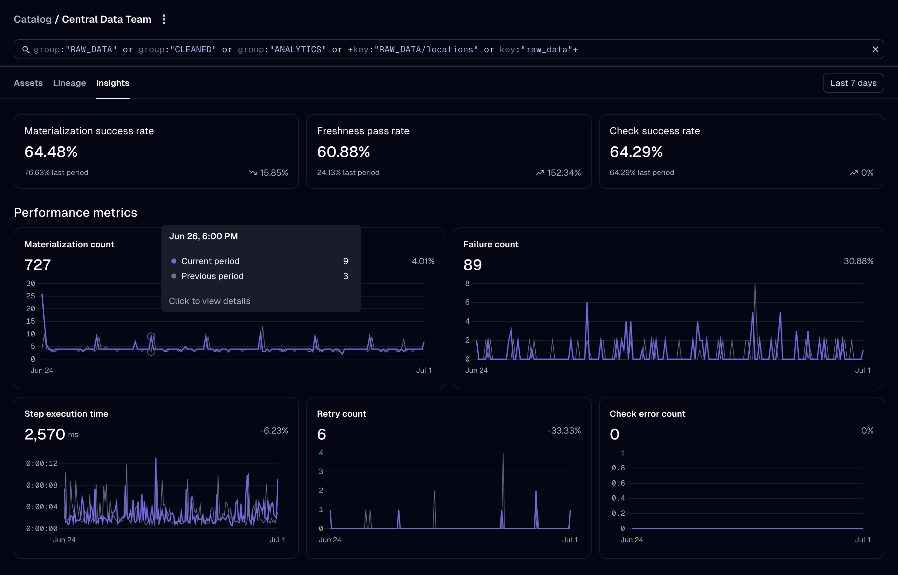 New insights views