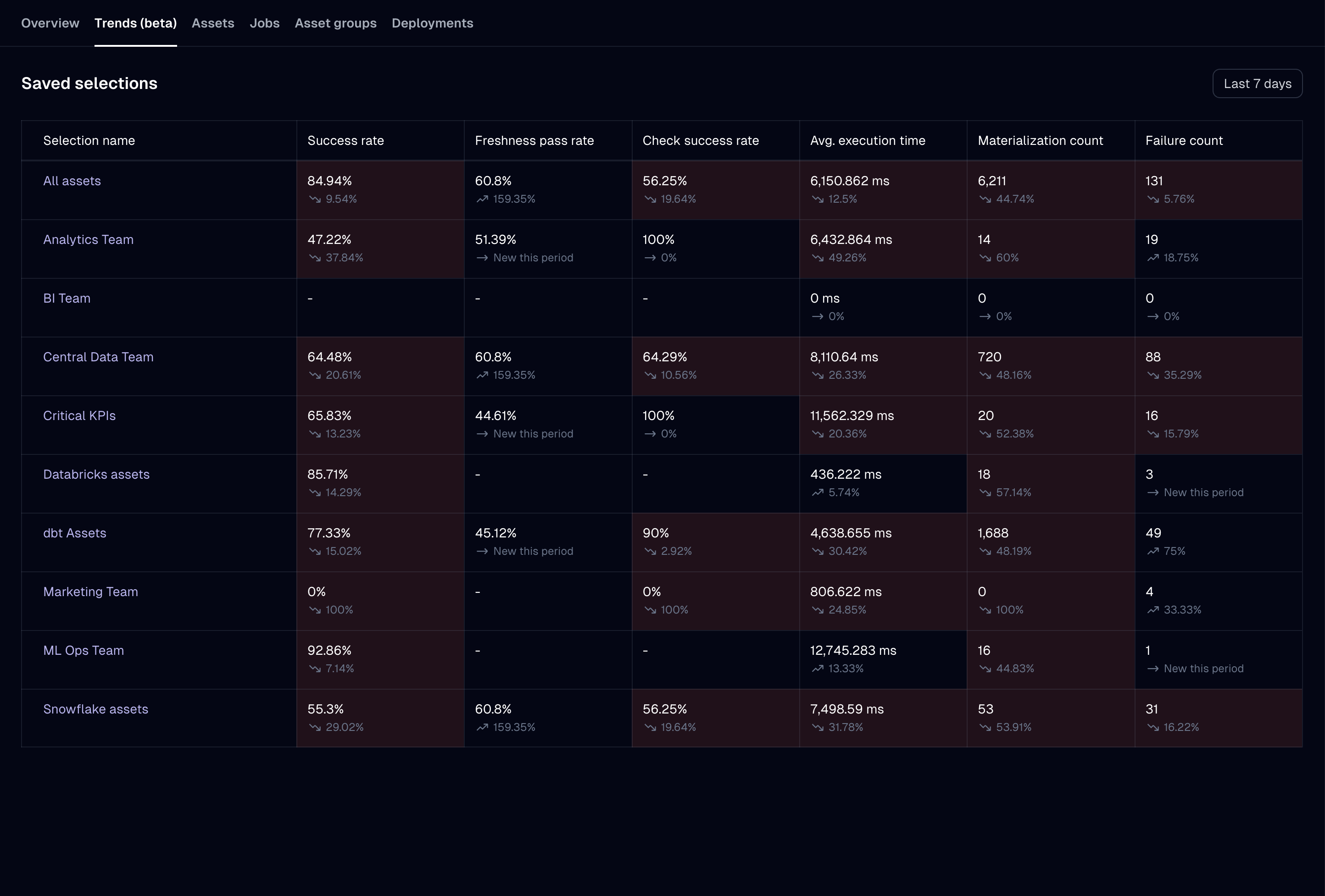 KPI dashboard