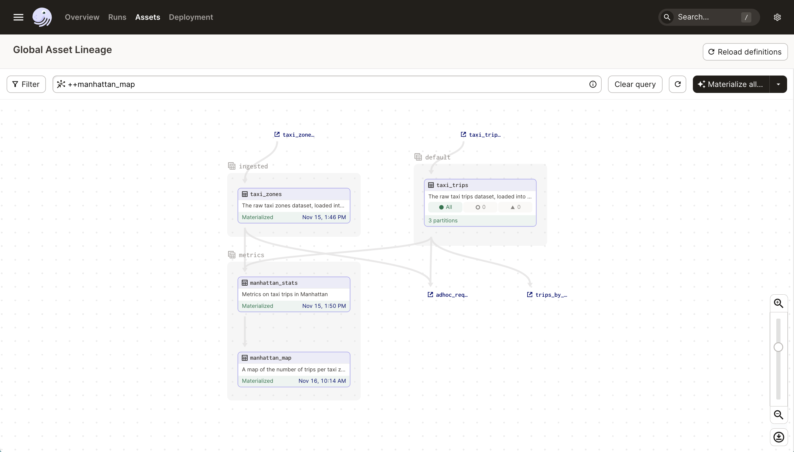 Screenshot of Daggy U project graph